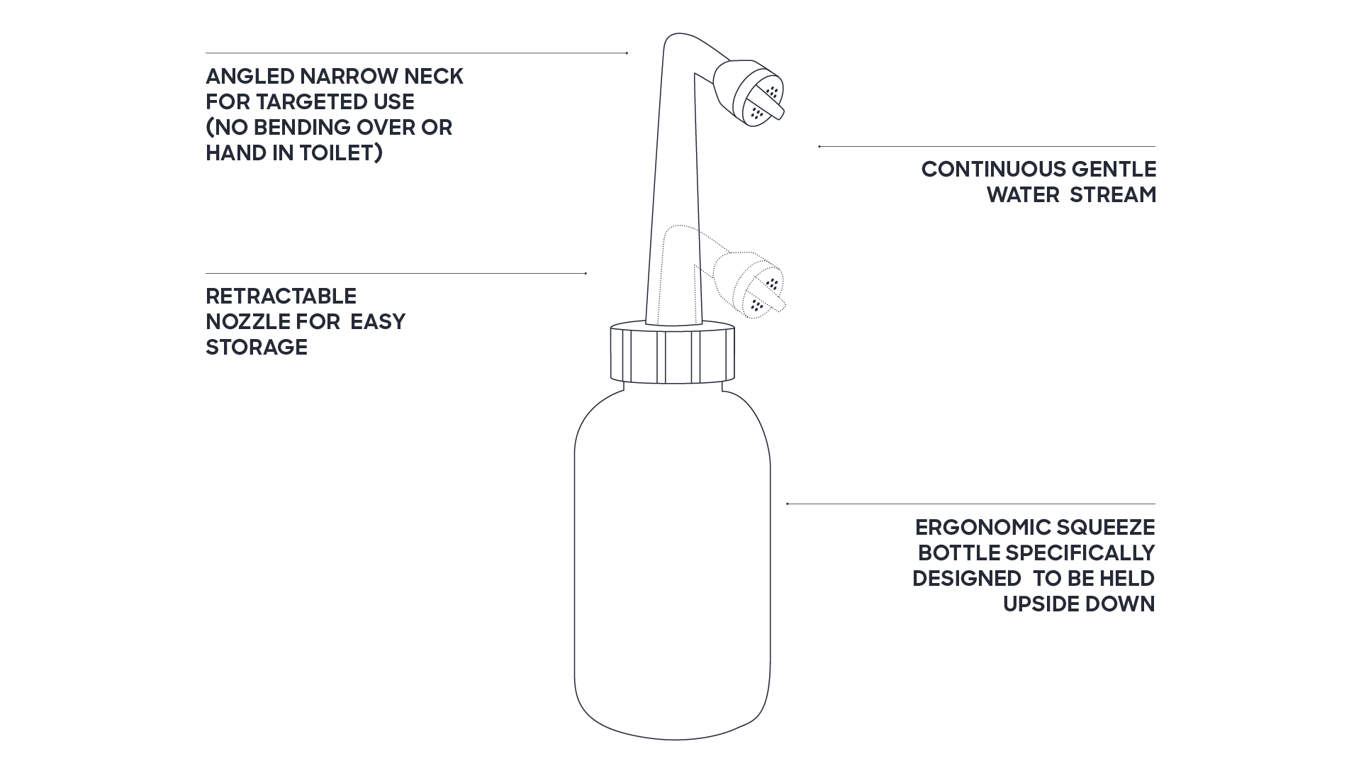 Bare Mum Perineal Wash Bottle