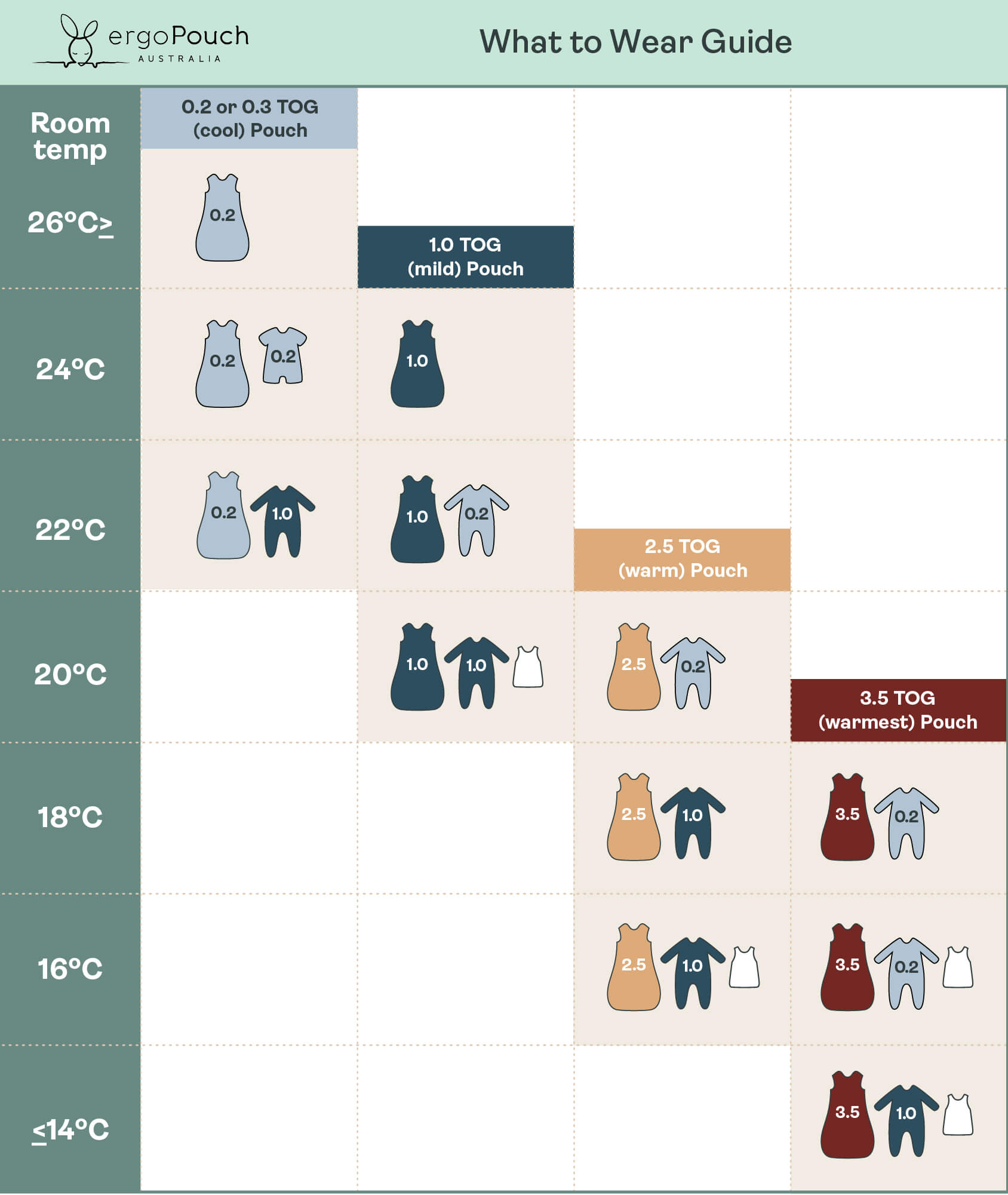 ergoPouch Sleep Suit Bag